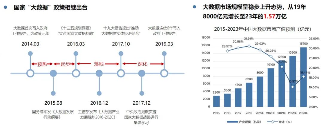 京东EB级全域大数据平台的演进与治理历程